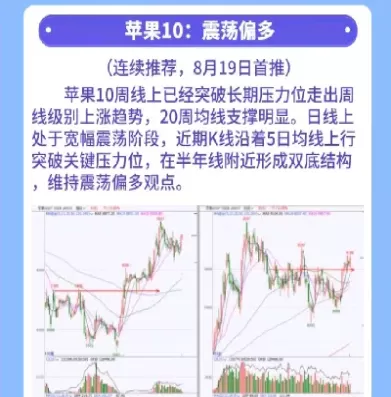 9月6日商品期货复盘记录(期货9月26日)_期货喊单_第1张_青花期货直播间 9月6日商品期货复盘记录(期货9月26日)_https://qh.ynbygsw.com_期货喊单_第1张