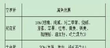 期货交易返还手续费(期货交易手续费去哪里查)_期货交易_第1张_青花期货直播间 期货交易返还手续费(期货交易手续费去哪里查)_https://qh.ynbygsw.com_期货交易_第1张
