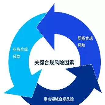 期货合规建设(期货合规建设心得体会)_https://qh.ynbygsw.com_期货直播_第1张