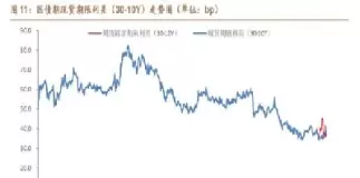 国债期货分几(国债期货分几种类型)_期货交易_第1张_青花期货直播间 国债期货分几(国债期货分几种类型)_https://qh.ynbygsw.com_期货交易_第1张