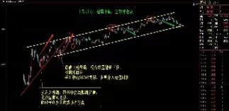 期货技术指标入场点(期货技术指标入场点是什么)_财金百科_第1张_青花期货直播间 期货技术指标入场点(期货技术指标入场点是什么)_https://qh.ynbygsw.com_财金百科_第1张
