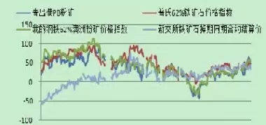 外资入注铁矿石期货(外资入注铁矿石期货交易)_财金百科_第1张_青花期货直播间 外资入注铁矿石期货(外资入注铁矿石期货交易)_https://qh.ynbygsw.com_财金百科_第1张