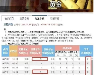 黄金期货波动点(黄金期货波动点是什么)_财金百科_第1张_青花期货直播间 黄金期货波动点(黄金期货波动点是什么)_https://qh.ynbygsw.com_财金百科_第1张