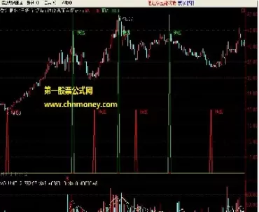 期货抄底逃顶指标公式(期货抄底逃顶指标公式是什么)_期货交易_第1张_青花期货直播间 期货抄底逃顶指标公式(期货抄底逃顶指标公式是什么)_https://qh.ynbygsw.com_期货交易_第1张