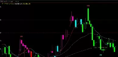 期货那几条线带表什么(期货几条线什么意思)_财金百科_第1张_青花期货直播间 期货那几条线带表什么(期货几条线什么意思)_https://qh.ynbygsw.com_财金百科_第1张