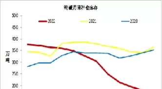 纯碱期货屡创新低(纯碱期货创上市新高)_期货直播_第1张_青花期货直播间 纯碱期货屡创新低(纯碱期货创上市新高)_https://qh.ynbygsw.com_期货直播_第1张