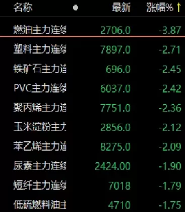 燃油期货和外盘什么联动密切(燃油期货对应外盘)_财金百科_第1张_青花期货直播间 燃油期货和外盘什么联动密切(燃油期货对应外盘)_https://qh.ynbygsw.com_财金百科_第1张