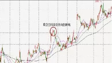 期货突破日线高低点(期货突破日线高低点什么意思)_国际期货_第1张_青花期货直播间 期货突破日线高低点(期货突破日线高低点什么意思)_https://qh.ynbygsw.com_国际期货_第1张