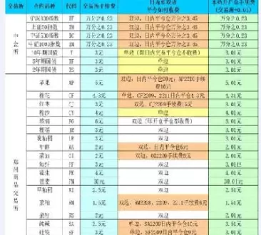 我国白糖期货交割标准为几级(白糖期货交割费用是多少)_期货喊单_第1张_青花期货直播间 我国白糖期货交割标准为几级(白糖期货交割费用是多少)_https://qh.ynbygsw.com_期货喊单_第1张