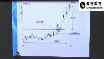 期货日内波段最佳开仓时机(期货日内波段最佳开仓时机是)_期货喊单_第1张_青花期货直播间 期货日内波段最佳开仓时机(期货日内波段最佳开仓时机是)_https://qh.ynbygsw.com_期货喊单_第1张