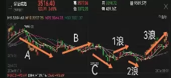 期货指数波浪(期货的波浪)_期货喊单_第1张_青花期货直播间 期货指数波浪(期货的波浪)_https://qh.ynbygsw.com_期货喊单_第1张