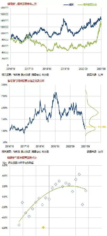 商品期货盘后短评分析(期货收盘评论)_https://qh.ynbygsw.com_期货交易_第1张