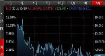 放开股指期货为什么利空(放开股指期货为什么利空呢)_国际期货_第1张_青花期货直播间 放开股指期货为什么利空(放开股指期货为什么利空呢)_https://qh.ynbygsw.com_国际期货_第1张