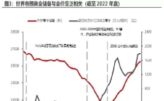 黄金期货的基本面分析央行(黄金期货的基本面分析央行和国行)_期货直播_第1张_青花期货直播间 黄金期货的基本面分析央行(黄金期货的基本面分析央行和国行)_https://qh.ynbygsw.com_期货直播_第1张