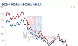 12月18日铁矿石期货收盘综述(12月18日铁矿石期货收盘综述最新)_https://qh.ynbygsw.com_财金百科_第1张