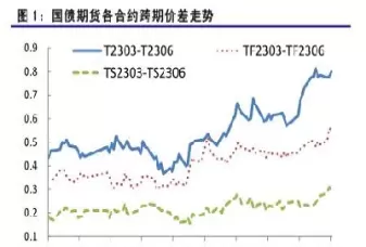 国债期货 a股(国债期货概念股)_财金知识_第1张_青花期货直播间 国债期货 a股(国债期货概念股)_https://qh.ynbygsw.com_财金知识_第1张