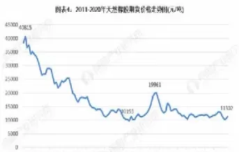 美国橡胶期货出现时间(美国橡胶期货行情)_期货直播_第1张_青花期货直播间 美国橡胶期货出现时间(美国橡胶期货行情)_https://qh.ynbygsw.com_期货直播_第1张