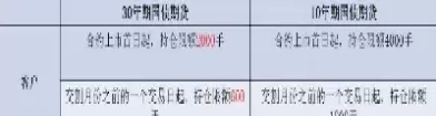 国债期货是属于(国债期货是属于什么期货)_https://qh.ynbygsw.com_财金百科_第1张