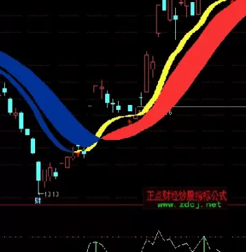 期货划一根线多空阴阳(期货训练营多空一根线)_期货交易_第1张_青花期货直播间 期货划一根线多空阴阳(期货训练营多空一根线)_https://qh.ynbygsw.com_期货交易_第1张