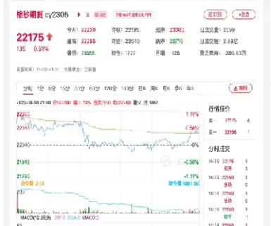 8月7日上海期货开盘行情(8月7日上海期货开盘行情走势)_财金百科_第1张_青花期货直播间 8月7日上海期货开盘行情(8月7日上海期货开盘行情走势)_https://qh.ynbygsw.com_财金百科_第1张