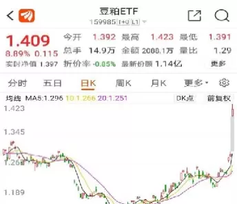 豆粕期货先行回调(豆粕期货先行回调什么意思)_财金知识_第1张_青花期货直播间 豆粕期货先行回调(豆粕期货先行回调什么意思)_https://qh.ynbygsw.com_财金知识_第1张