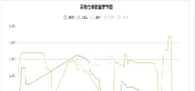 菜帕期货行情(菜柏期货行情)_国际期货_第1张_青花期货直播间 菜帕期货行情(菜柏期货行情)_https://qh.ynbygsw.com_国际期货_第1张