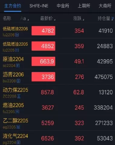 期货原油最少涨多少才有盈利(期货原油最少涨多少才有盈利呢)_财金百科_第1张_青花期货直播间 期货原油最少涨多少才有盈利(期货原油最少涨多少才有盈利呢)_https://qh.ynbygsw.com_财金百科_第1张