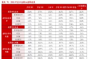 期货套保收益(生猪期货套保)_期货交易_第1张_青花期货直播间 期货套保收益(生猪期货套保)_https://qh.ynbygsw.com_期货交易_第1张