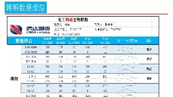期货化工品种哪个能反应市场(期货市场化工有那些品种)_https://qh.ynbygsw.com_财金知识_第1张