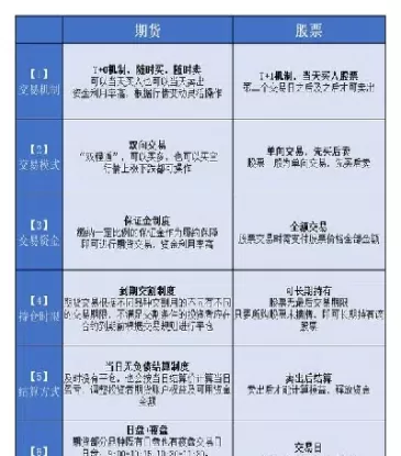 期货可以多三方吗(期货可以多次买卖吗)_期货直播_第1张_青花期货直播间 期货可以多三方吗(期货可以多次买卖吗)_https://qh.ynbygsw.com_期货直播_第1张