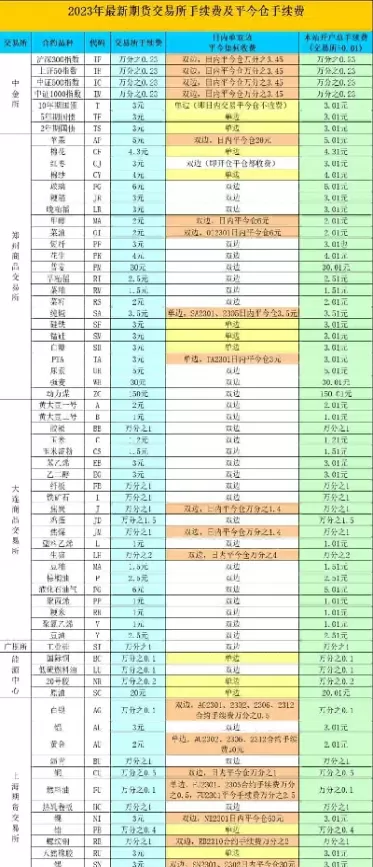 为什么没有铁矿石期货交易权限(为什么没有铁矿石期货交易权限了)_https://qh.ynbygsw.com_国际期货_第1张