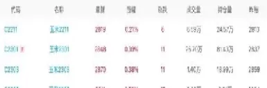 4月2日大连玉米期货行情早报(4月2日大连玉米期货行情早报最新)_期货喊单_第1张_青花期货直播间 4月2日大连玉米期货行情早报(4月2日大连玉米期货行情早报最新)_https://qh.ynbygsw.com_期货喊单_第1张