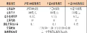 股指期货合约交易标的(股指期货合约交易标的是什么)_财金知识_第1张_青花期货直播间 股指期货合约交易标的(股指期货合约交易标的是什么)_https://qh.ynbygsw.com_财金知识_第1张