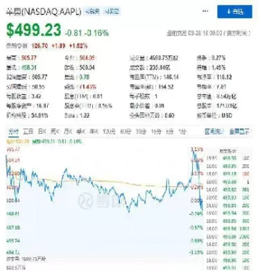 道琼斯股指期货哪里能看到(道琼斯股指期货哪里能看到交易数据)_https://qh.ynbygsw.com_期货喊单_第1张