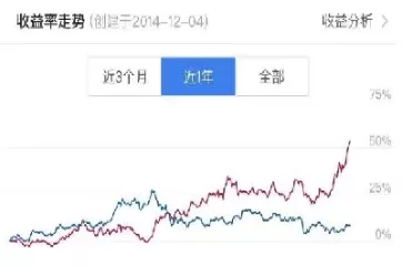 期货为什么不可以长期持有(期货为什么不可以长期持有呢)_https://qh.ynbygsw.com_期货交易_第1张