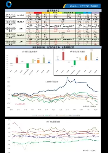 期货基差数据如何查看(期货的基差表在哪看)_国际期货_第1张_青花期货直播间 期货基差数据如何查看(期货的基差表在哪看)_https://qh.ynbygsw.com_国际期货_第1张