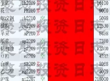 螺纹钢期货有持仓费么(螺纹钢期货有持仓费么吗)_https://qh.ynbygsw.com_财金百科_第1张