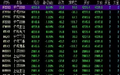 股指期货用什么指数(股指期货用什么指数计算)_期货喊单_第1张_青花期货直播间 股指期货用什么指数(股指期货用什么指数计算)_https://qh.ynbygsw.com_期货喊单_第1张