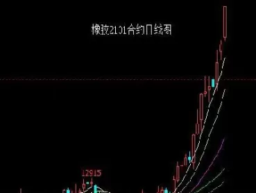 橡胶期货月线大底(橡胶期货k线图)_https://qh.ynbygsw.com_财金百科_第1张
