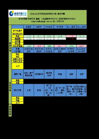 原油期货和甲醇期货的关系(原油期货和甲醇期货的关系是什么)_财金知识_第1张_青花期货直播间 原油期货和甲醇期货的关系(原油期货和甲醇期货的关系是什么)_https://qh.ynbygsw.com_财金知识_第1张