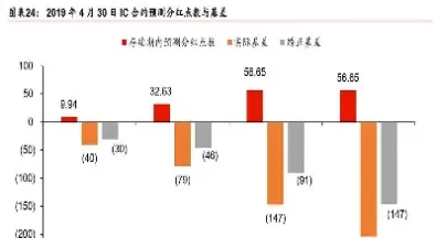 股指期货基差对股票市场的影响(股指期货基差对股票市场的影响有哪些)_国际期货_第1张_青花期货直播间 股指期货基差对股票市场的影响(股指期货基差对股票市场的影响有哪些)_https://qh.ynbygsw.com_国际期货_第1张
