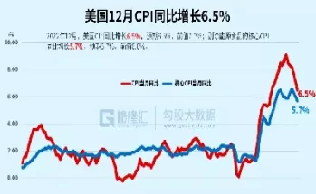 美国股指期货跳水(美国股指期货跳水原因)_财金知识_第1张_青花期货直播间 美国股指期货跳水(美国股指期货跳水原因)_https://qh.ynbygsw.com_财金知识_第1张