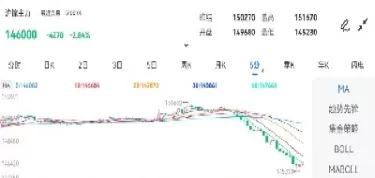 10月23日期货早盘解析(10月23日期货早盘解析最新)_期货交易_第1张_青花期货直播间 10月23日期货早盘解析(10月23日期货早盘解析最新)_https://qh.ynbygsw.com_期货交易_第1张