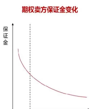 商品期权跟期货的区别(商品期权好做吗)_国际期货_第1张_青花期货直播间 商品期权跟期货的区别(商品期权好做吗)_https://qh.ynbygsw.com_国际期货_第1张