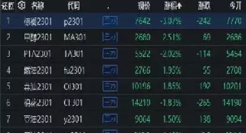 金融期货涨跌(金融期货涨跌幅)_期货喊单_第1张_青花期货直播间 金融期货涨跌(金融期货涨跌幅)_https://qh.ynbygsw.com_期货喊单_第1张