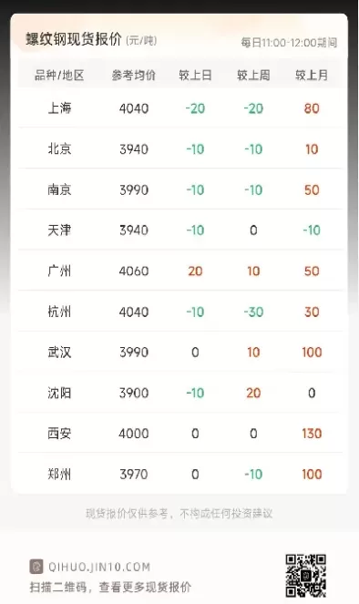 螺纹期货夜市到几点(螺纹期货夜市到几点结束交易)_期货交易_第1张_青花期货直播间 螺纹期货夜市到几点(螺纹期货夜市到几点结束交易)_https://qh.ynbygsw.com_期货交易_第1张