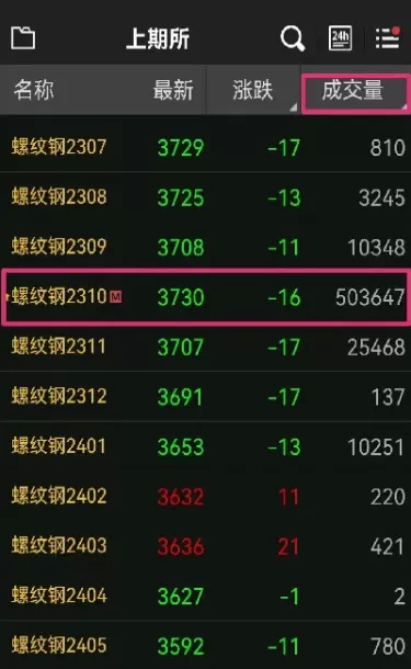 期货怎么看空(期货怎么看空头多头)_期货交易_第1张_青花期货直播间 期货怎么看空(期货怎么看空头多头)_https://qh.ynbygsw.com_期货交易_第1张