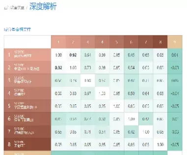 期货品种相关性指数(期货品种相关性指数计算公式)_期货交易_第1张_青花期货直播间 期货品种相关性指数(期货品种相关性指数计算公式)_https://qh.ynbygsw.com_期货交易_第1张