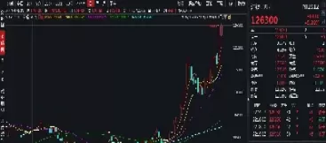期货夜盘一个交易日(期货夜盘一个交易日是多久)_期货直播_第1张_青花期货直播间 期货夜盘一个交易日(期货夜盘一个交易日是多久)_https://qh.ynbygsw.com_期货直播_第1张