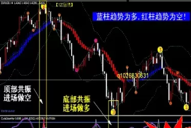 波浪期货指标(波浪期货指标有哪些)_期货喊单_第1张_青花期货直播间 波浪期货指标(波浪期货指标有哪些)_https://qh.ynbygsw.com_期货喊单_第1张
